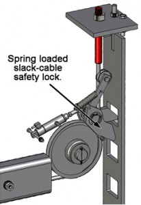 BendPak 4 post lift slack cable safety