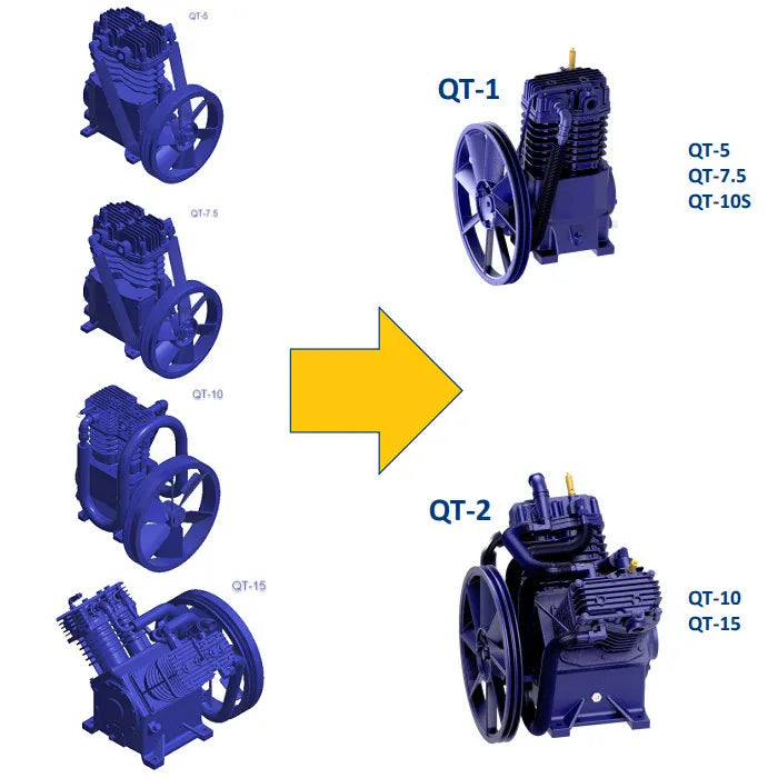 Quincy 471CS80VCBM QT-7.5 Max Reciprocating Air Compressor