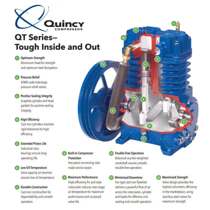 Quincy QT Series Pump Features