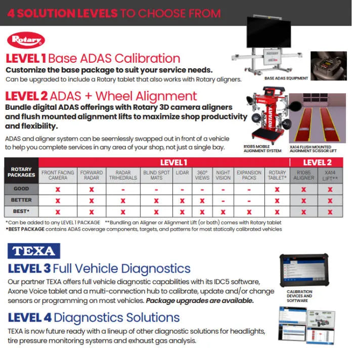 Calibrate A Wide Variety Of Vehicles