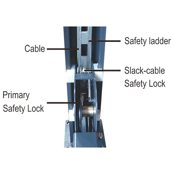 Double safety locks provide additional safety 