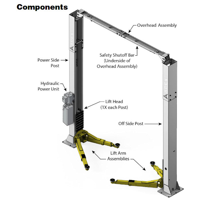 Components 