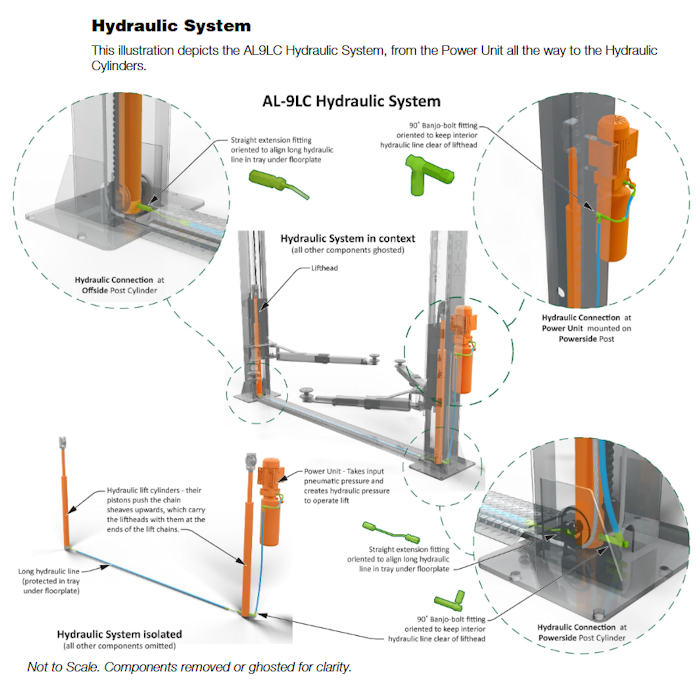 Hydraulic System 