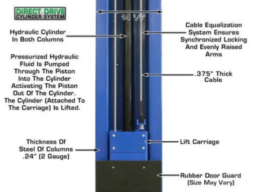 Atlas PV-10PX Single Point Lock Release