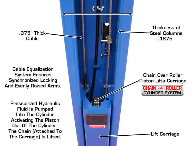 Atlas 9OHSC-SS Chain Over Roller Cylinder System