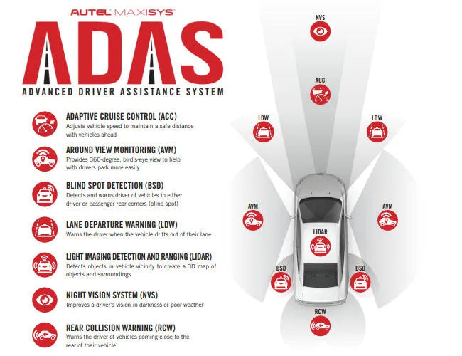 Autel ADAS Zones