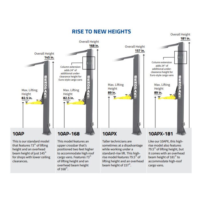 Rise To New Heights