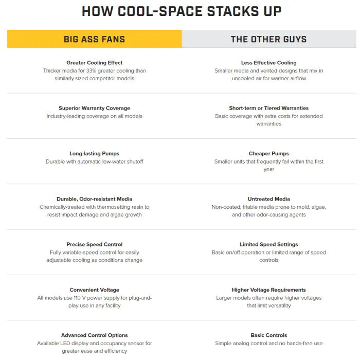 Big Ass Fans Cool-Space 300 Evaporative Cooler