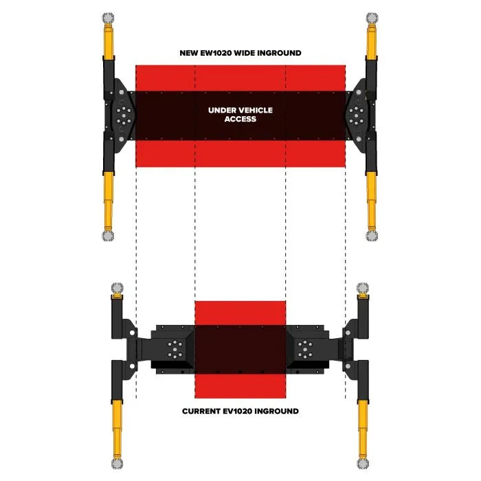 Challenger Lifts EV1220 Standard Inground Lift vs Wide Inground Lift