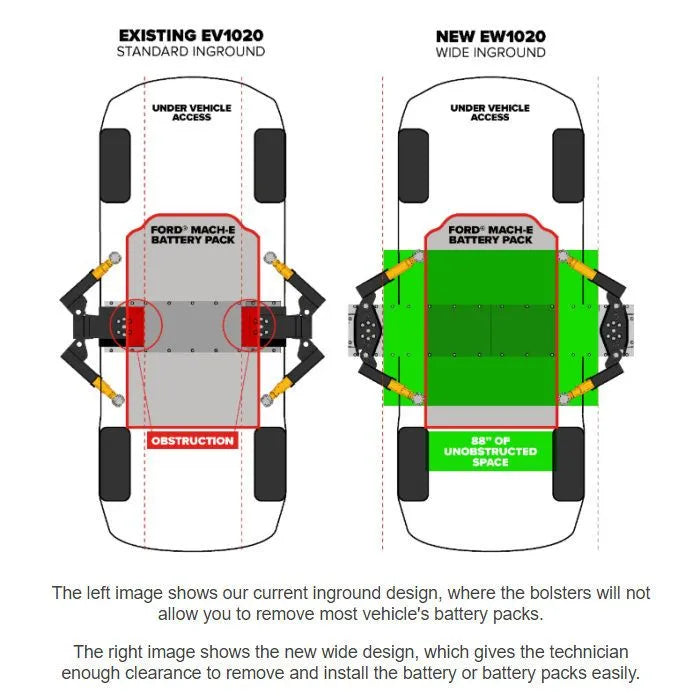 Challenger Lifts EV1220 Standard Inground Lift vs Wide Inground Lift