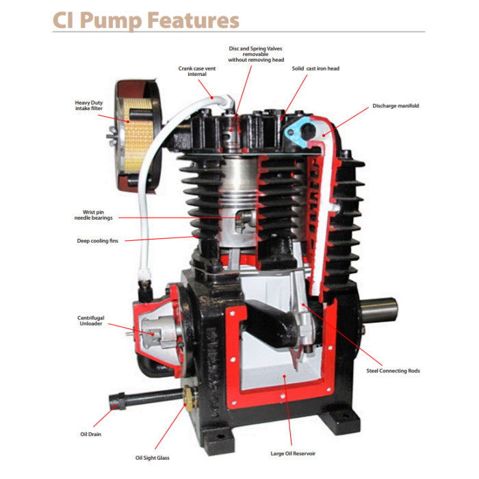 Industrial Gold CI Pump Features