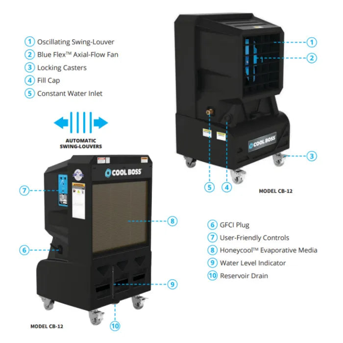 Big Ass Fans Cool-Space 300 Evaporative Cooler – Automotive