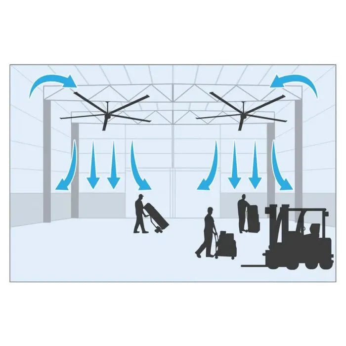 The Science Behind Cool Boss HVLS Fans