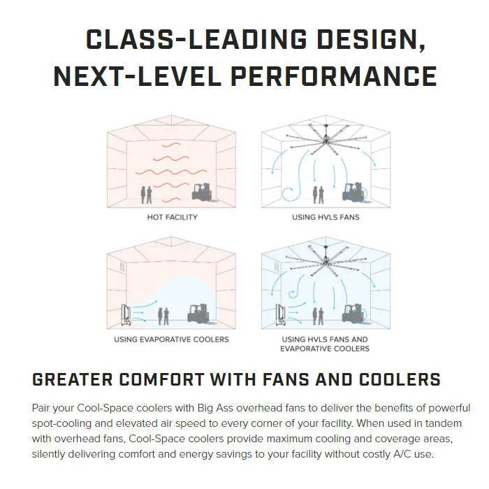 Big Ass Fans Cool-Space 400 Evaporative Cooler – Automotive