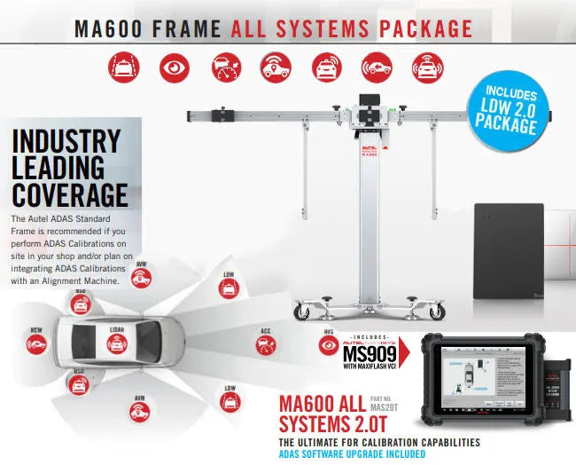 Industry Leading Coverage