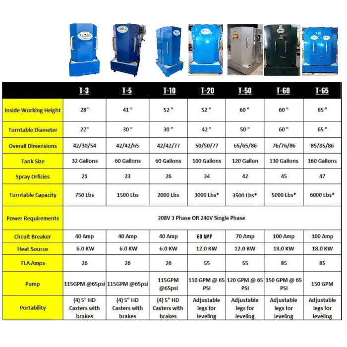 Temco Model Comparison