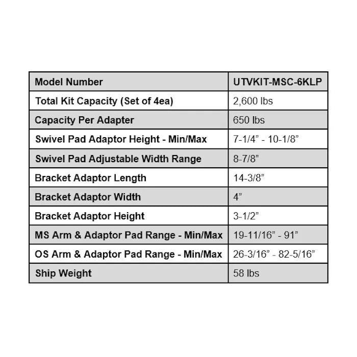 iDEAL UTVKIT-MSC-6KLP Power Sport Adapter Kit