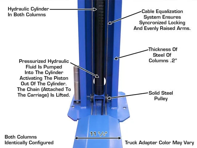 Atlas BP8000 Baseplate Two Post Lift