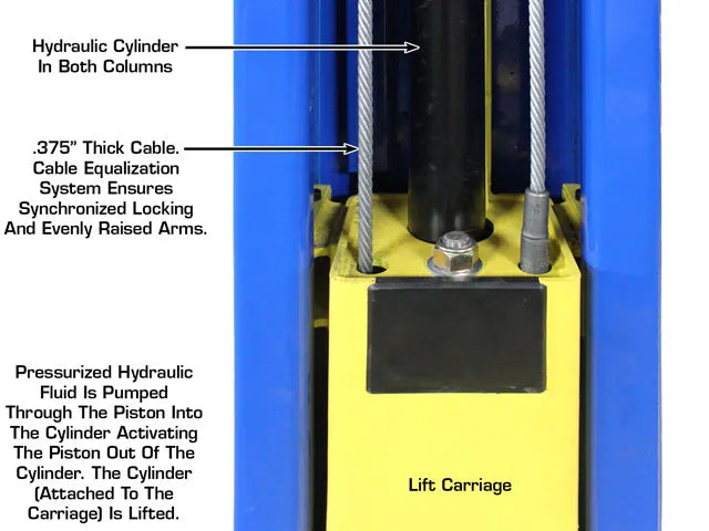 Atlas Pro-9D Secondary Lock System