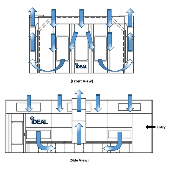 iDEAL PSB-SDD26B-1PH Side Downdraft Paint Spray Booth Features