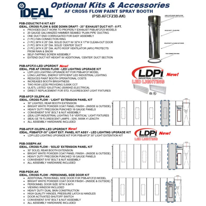 iDEAL PSB-AFCF23B Deluxe Control Panel