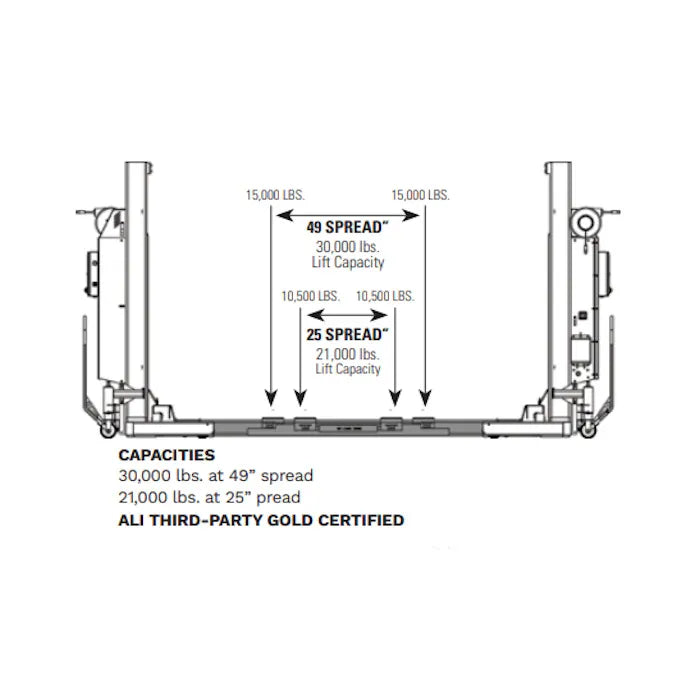 Forward Lift M140070 Capacities at 25" and 49" Spread