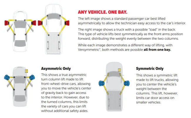 Challenger Lifts VLE10 Versymmetric Two Post Vehicle Lift
