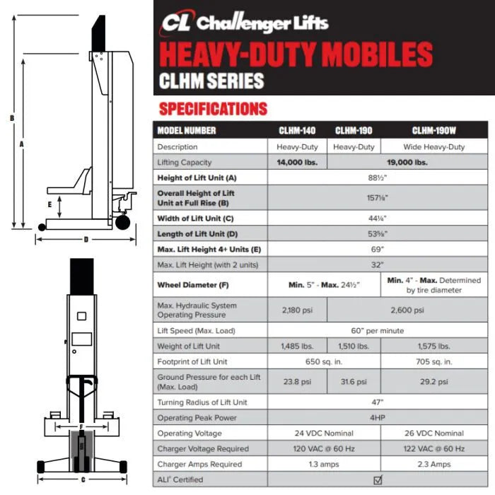 Challenger Lifts CLHM-190 Heavy-Duty Mobile Column Lifts Hummer Under Hoist