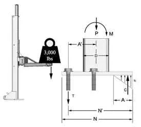 MaxJax Auto Lift Tolerances MaxJax Auto Lift Tolerances