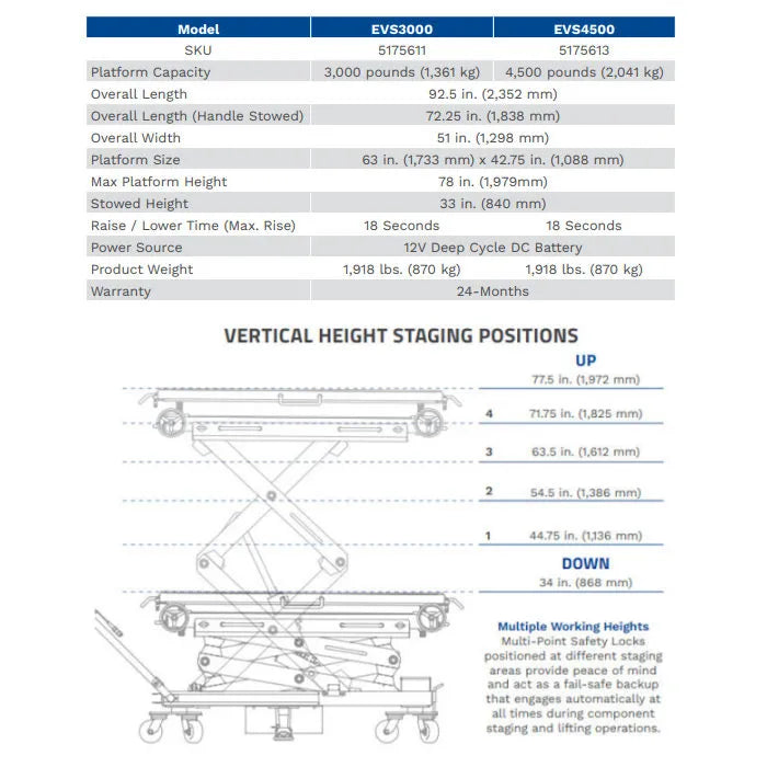 BendPak EVS4500 EV Battery and Powertrain Lift Table Features
