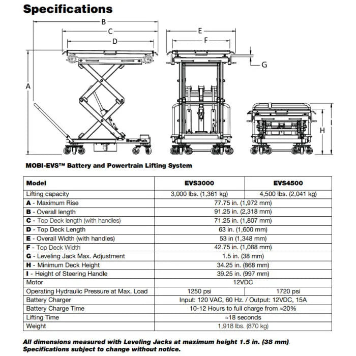BendPak EVS4500 EV Battery and Powertrain Lift Table Features