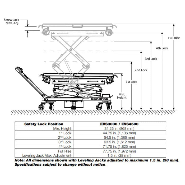 BendPak EVS4500 EV Battery and Powertrain Lift Table Features
