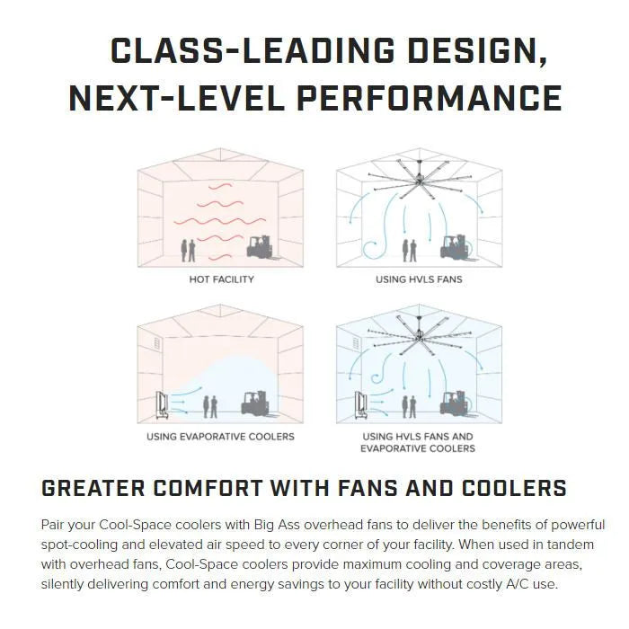 Big Ass Fans Cool-Space 500 Evaporative Cooler