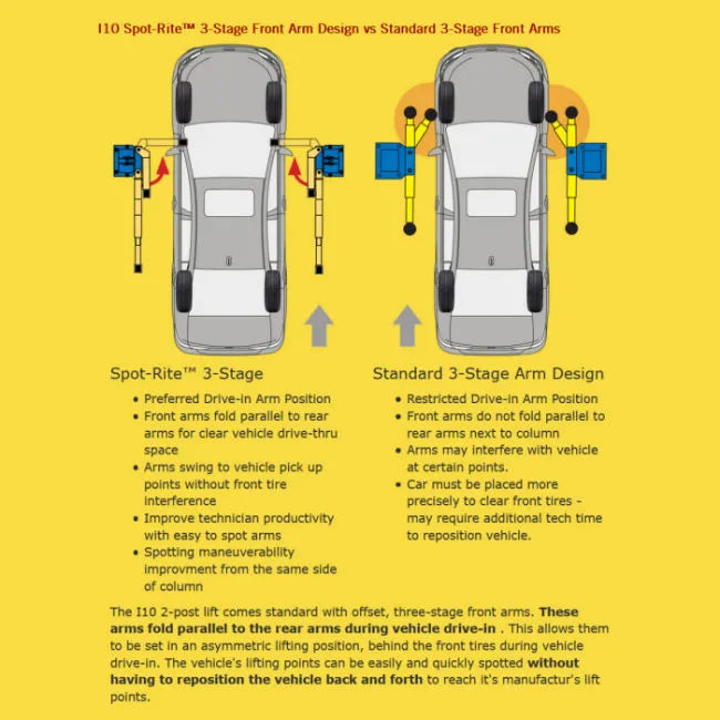 Forward Lift I10 Spot-Rite 3-Stage Front Arms