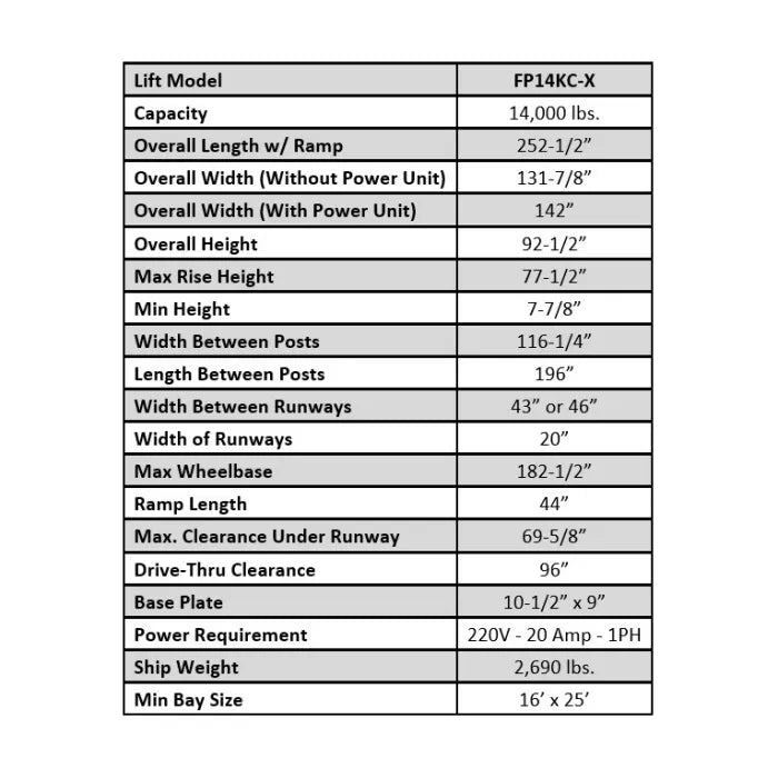 iDEAL FP14KC-X Specifications