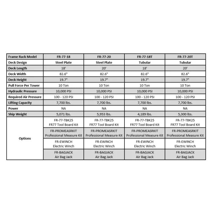 iDEAL FR-77 Frame Rack Machine Comparison