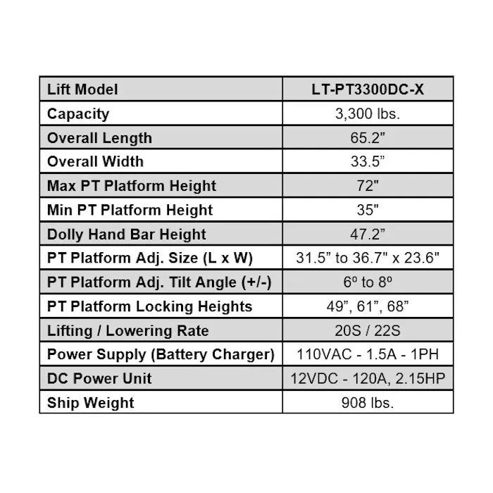 iDEAL LT-PT3300DC-X Powertrain Lift Table Durable Directional & Locking 6" Poly Swivel Casters