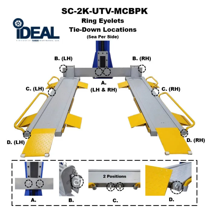 iDEAL Motorcycle M-Chock & Base Plate Kit Ring Eyelets Tie-Down Locations