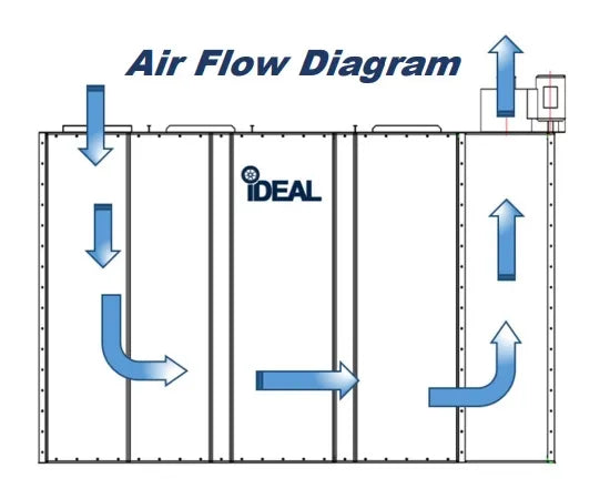 iDEAL PSB-PMR1088-AK Exclusive Features