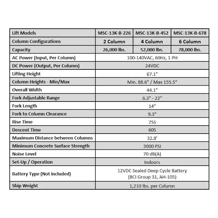 iDEAL MSC-13K-B-678 Mobile Column Vehicle Lifts Set of 6 Specifications