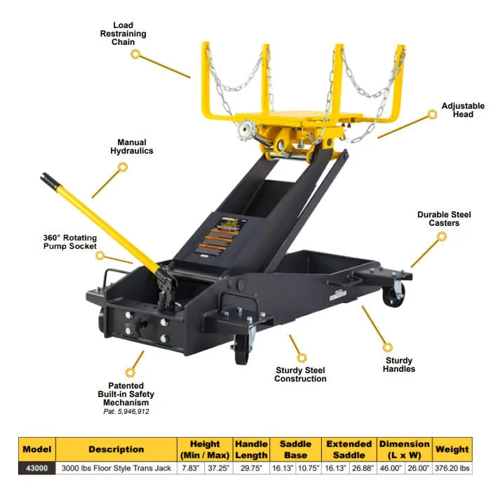 Omega 43000 1.5-Ton Low Profile Transmission Jack Features