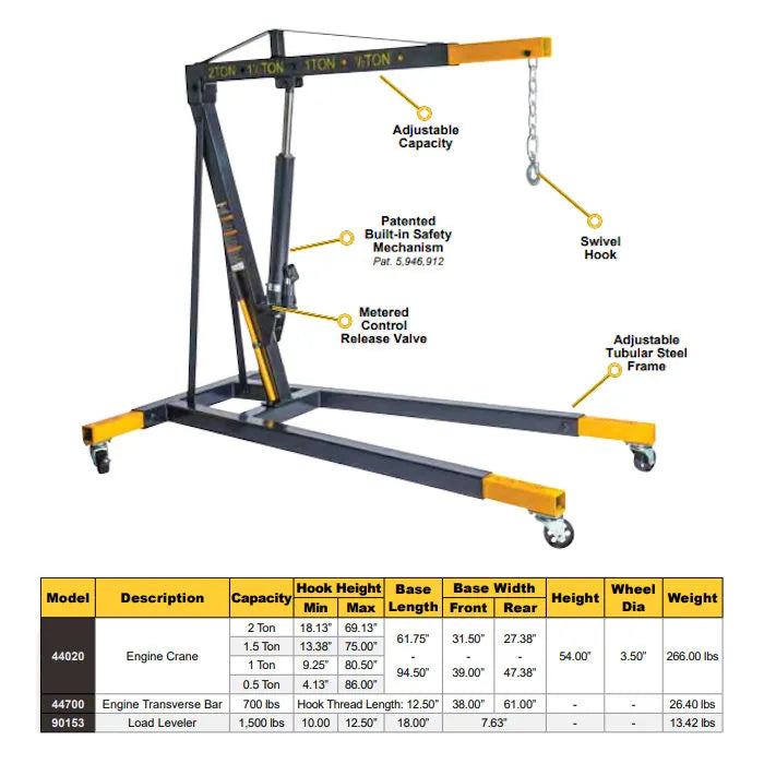 Omega 44020 2-Ton Hydraulic Engine Crane Features