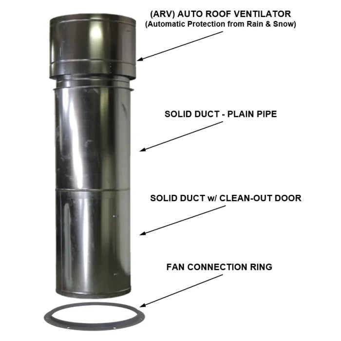 iDEAL Semi and Side Downdraft Paint Spray Booth 31" Exhaust Duct Kit