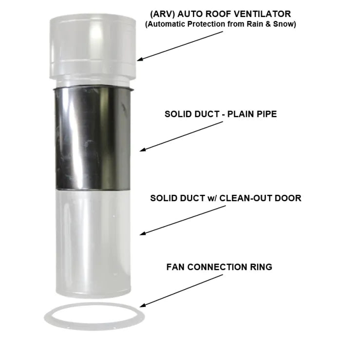 iDEAL Side Downdraft Paint Booth 31" Center Solid Duct Section