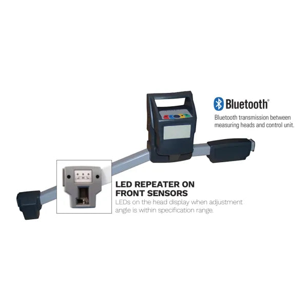 Rotary R5000HD LED Repeater on Front Sensors