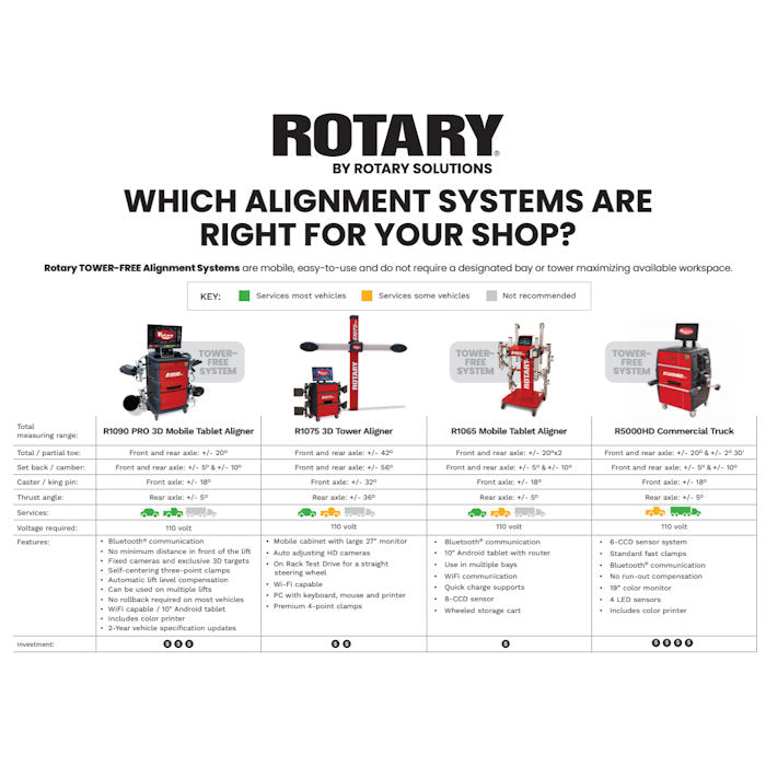 Rotary Alignment System Comparison 