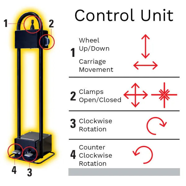 Rotary R541 Control Unit