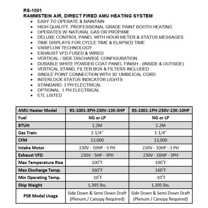 iDEAL RS-1001 Features & Specifications