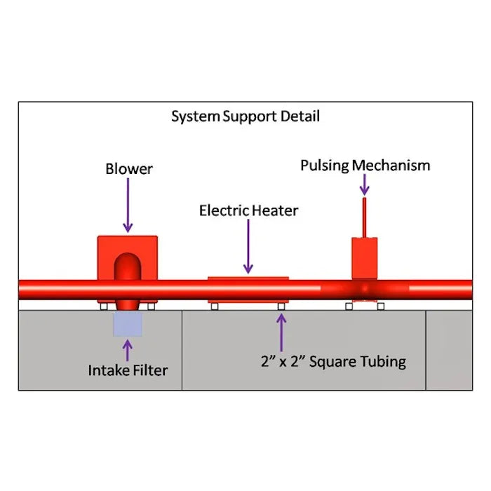 iDEAL RS-3001-EHS-30KW-1PH Electric Paint Booth Heating System