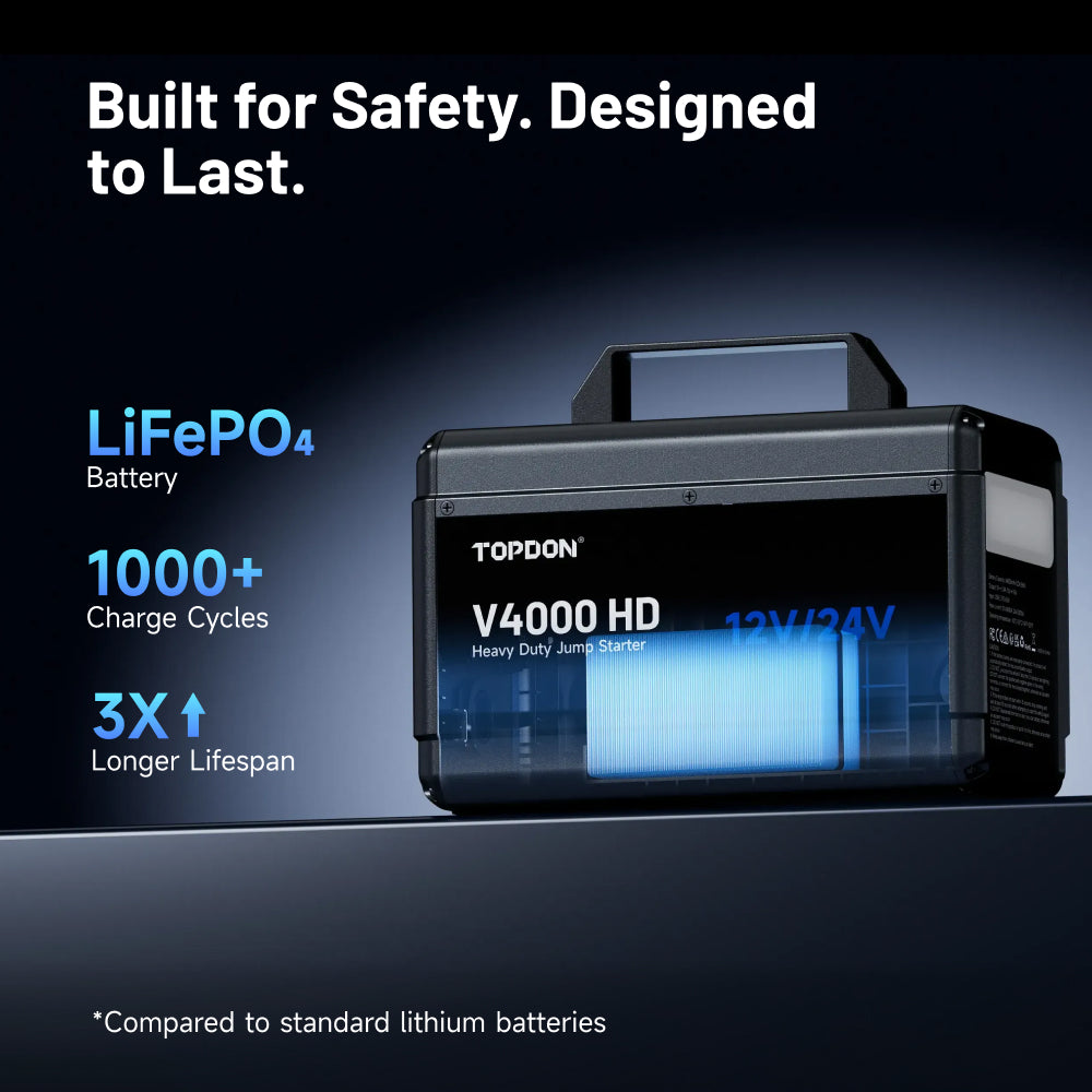 Built For Safety. Designed To Last. 